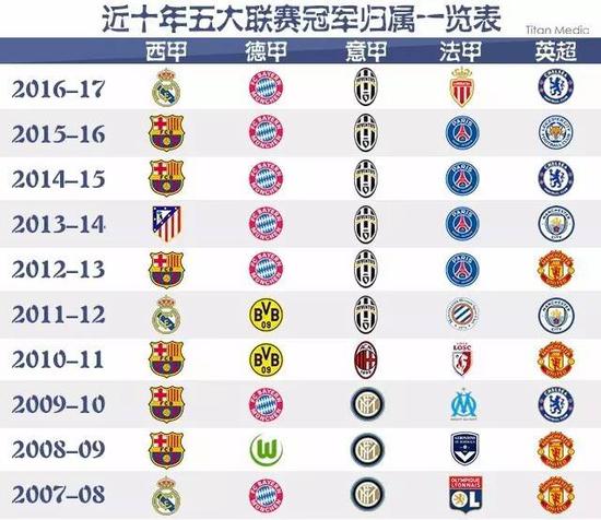表现同样亮